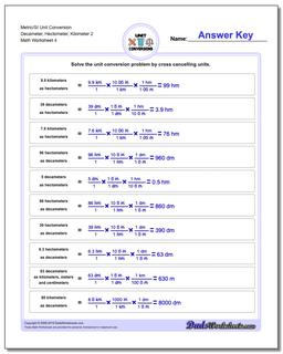 Metric SI Unit Conversions