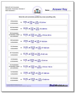 Metric SI Unit Conversions