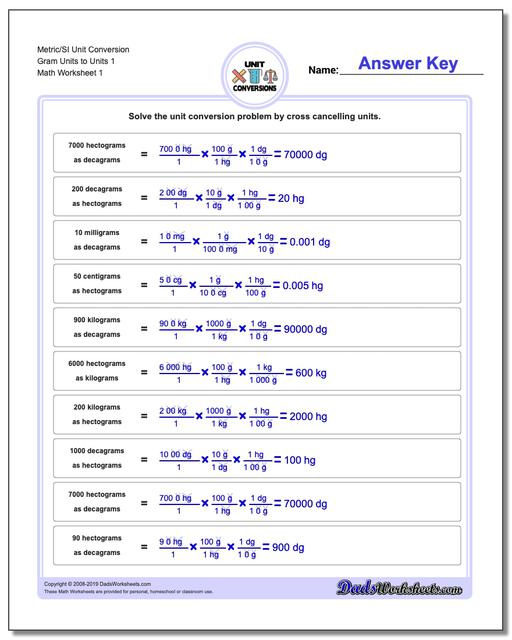 Kilogram To Milligram Chart