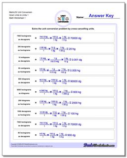 Metric SI Unit Conversion Worksheets Metric/SI Conversion Gram Units to Units 1