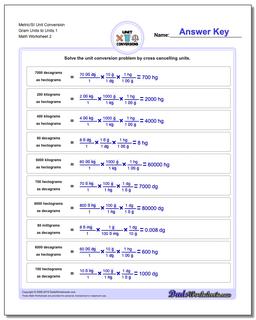 Metric/SI Unit Conversion Worksheet Gram Units to Units 1 /worksheets/metric-si-unit-conversions.html