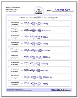 Metric/SI Unit Conversion Worksheet Gram Units to Units 1