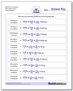 Metric/SI Unit Conversion Worksheet Gram Units to Units 1