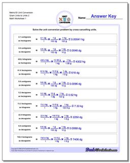 Metric SI Unit Conversion Worksheets Metric/SI Conversion Gram Units to Units 2