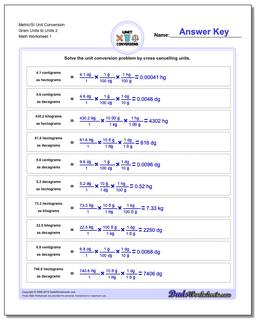 Metric SI Unit Conversion Worksheets Metric/SI Conversion Gram Units to Units 2