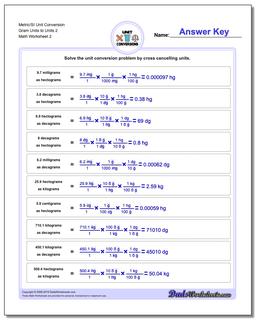 Metric SI Unit Conversions