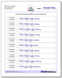 Metric SI Unit Conversions