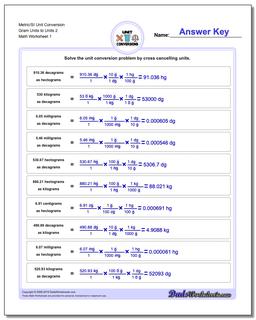 Metric SI Unit Conversion Worksheets Metric/SI Conversion Gram Units to Units 2