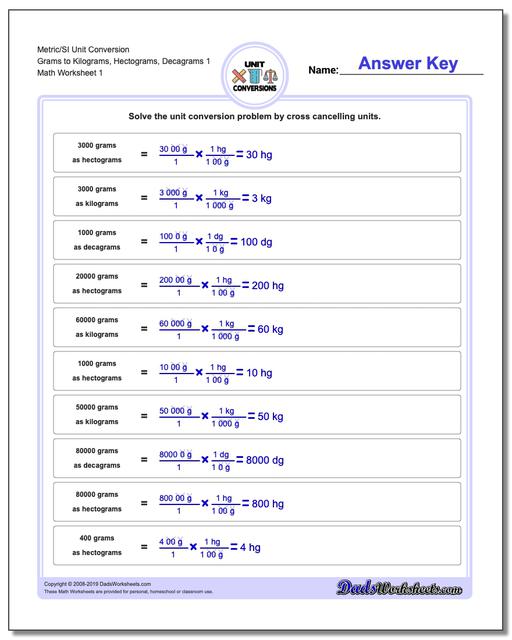 Kilograms To Grams Chart