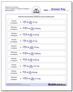 Metric SI Unit Conversions