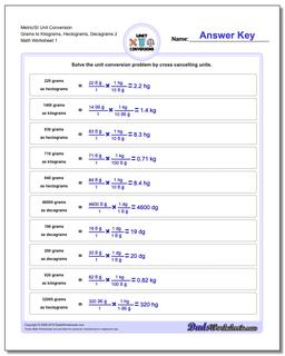 Metric SI Unit Conversion Worksheets Metric/SI Conversion Grams to Kilograms, Hectograms, Decagrams 2