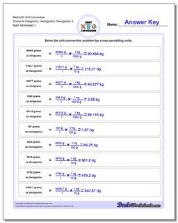 Metric SI Unit Conversions