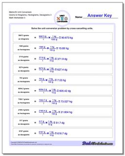 Metric SI Unit Conversions