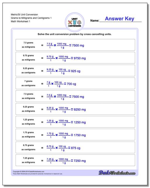 Gram Unit Conversion Chart