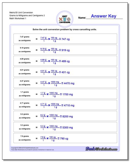 How Many Milligrams In A Gram Chart