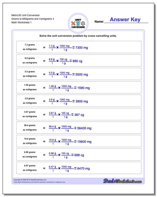 Grams To Milligrams Chart