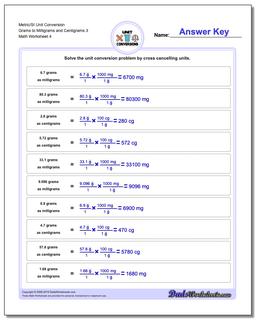 Metric SI Unit Conversions