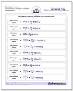 Metric SI Unit Conversion Worksheets Metric/SI Conversion Grams to Kilograms, Hectograms, Decagrams 1