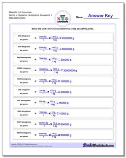 Metric SI Unit Conversions