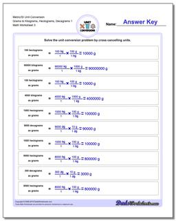 Metric SI Unit Conversions