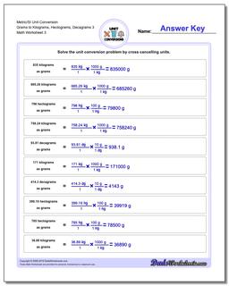 Metric SI Unit Conversions