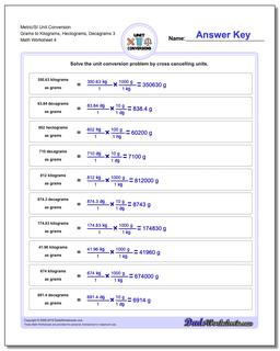 Metric SI Unit Conversions