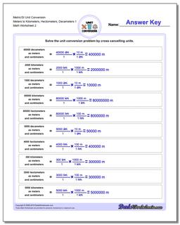 Metric SI Unit Conversions