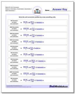 Metric SI Unit Conversions