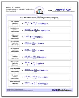 Metric SI Unit Conversions