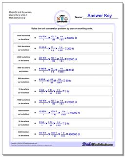 Metric SI Unit Conversions