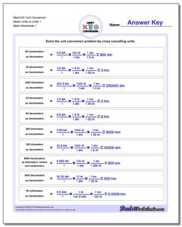 Metric SI Unit Conversion Worksheets Metric/SI Conversion Meter Units to Units 1