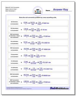 Metric SI Unit Conversions