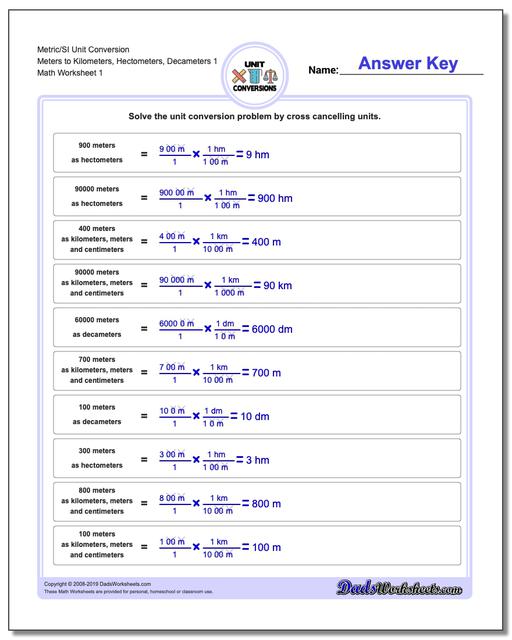 Meters To Kilometers Conversion Chart