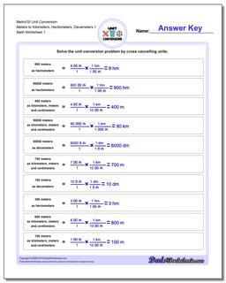 Metric SI Unit Conversions