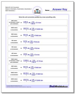 Metric SI Unit Conversions