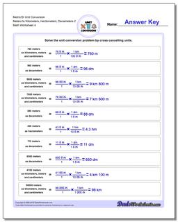 Metric SI Unit Conversions