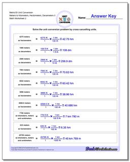 Metric SI Unit Conversions