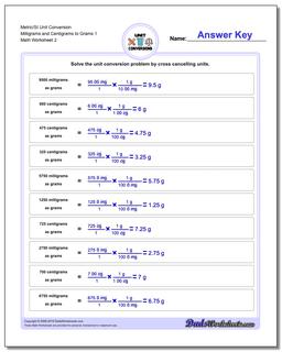 Metric SI Unit Conversions