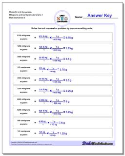 Metric SI Unit Conversions