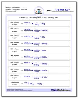 Metric SI Unit Conversions