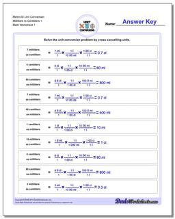 Metric SI Unit Conversions