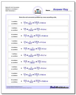 Metric/SI Unit Conversion Worksheet Milliliters to Centiliters 1 /worksheets/metric-si-unit-conversions.html