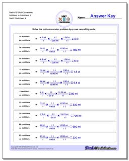 Metric/SI Unit Conversion Worksheet Milliliters to Centiliters 2