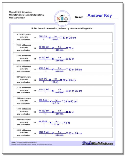 Si Conversion Chart