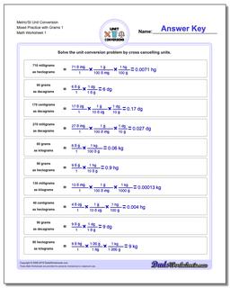 Metric SI Unit Conversion Worksheets Metric/SI Conversion Mixed Practice with Grams 1