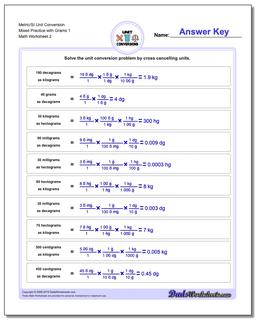 Metric SI Unit Conversions: Metric SI Mass