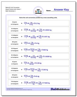 Metric/SI Unit Conversion Worksheet Mixed Practice with Grams 1