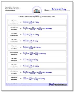 Metric/SI Unit Conversion Worksheet Mixed Practice with Grams 1