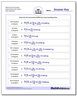 Metric SI Unit Conversions