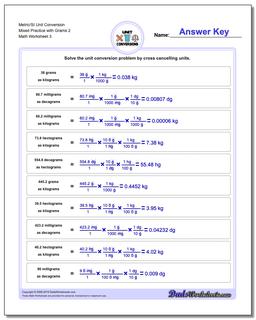 Metric SI Unit Conversions